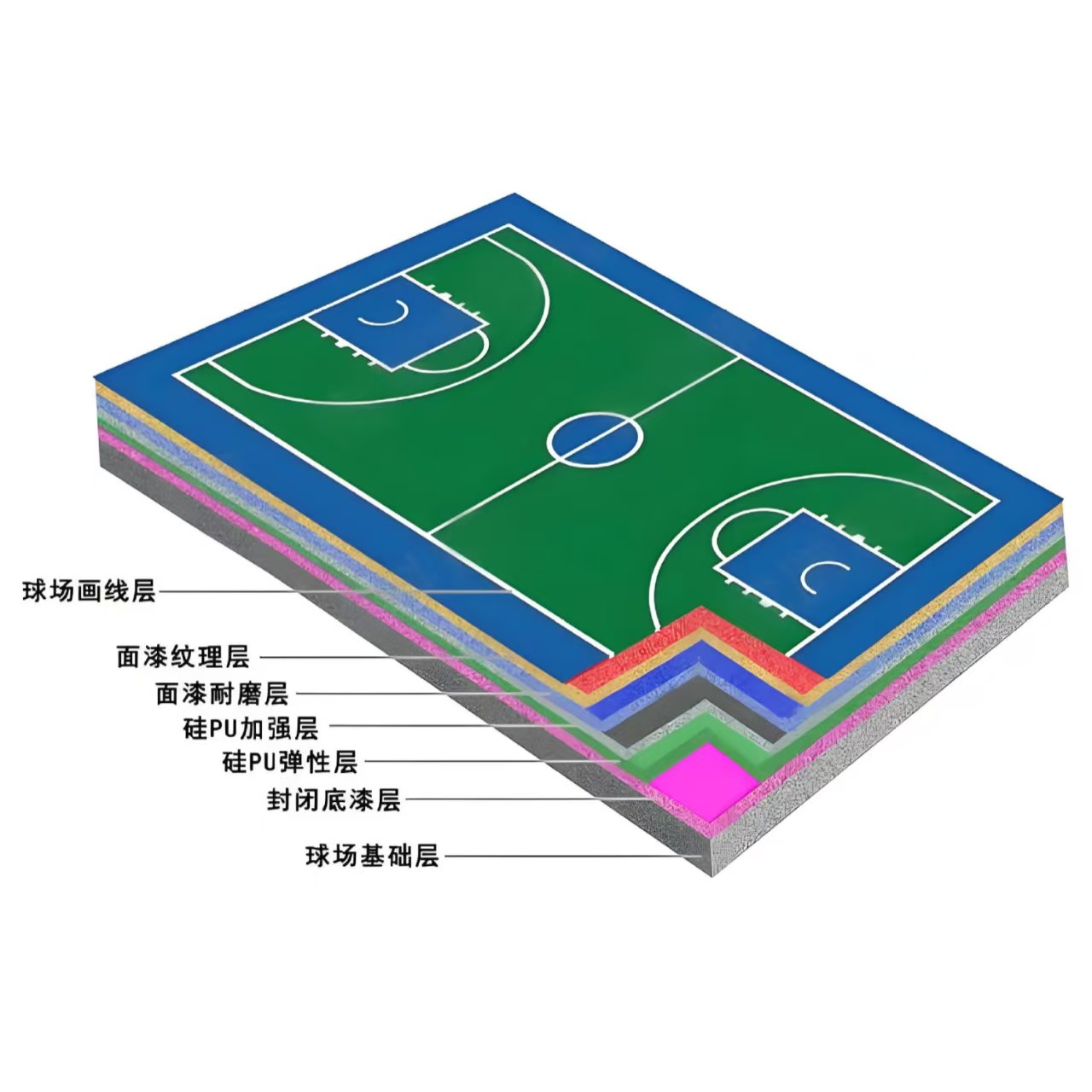 济宁市硅PU材料橡胶跑道 - 厂家